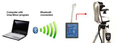 Bluetooth interface for Merlin and autotracking telescope mounts